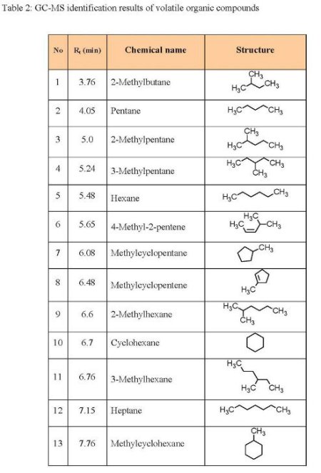 Laboratory Tests3