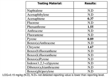 Laboratory Tests6